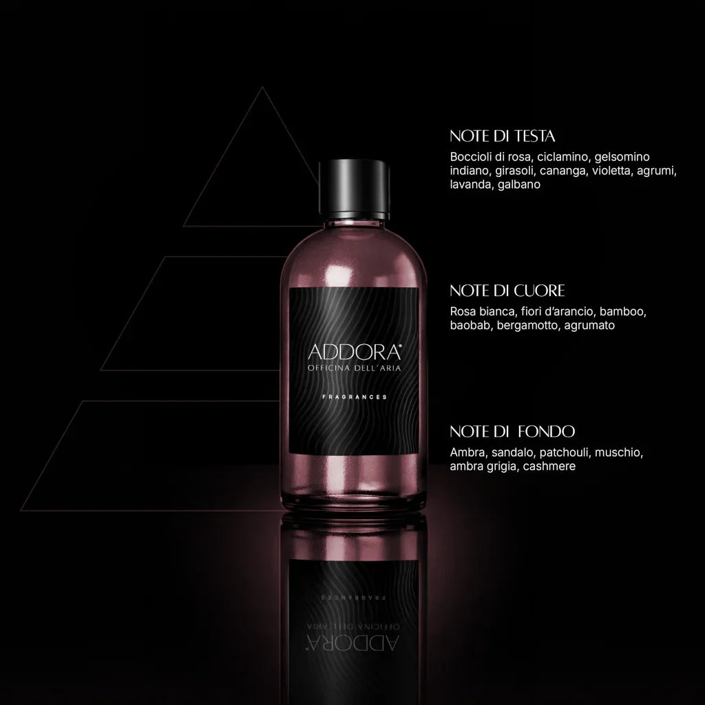 Fragranze | Categoria Fiorito