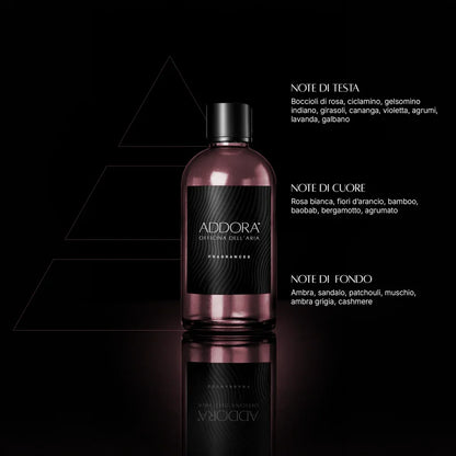 Fragranze | Categoria Fiorito