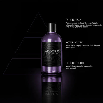 Fragranze | Categoria Fruttato