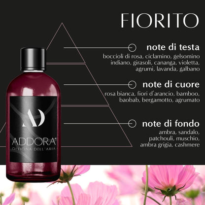 Fragranze | Categoria Fiorito - Addora officina dell'aria