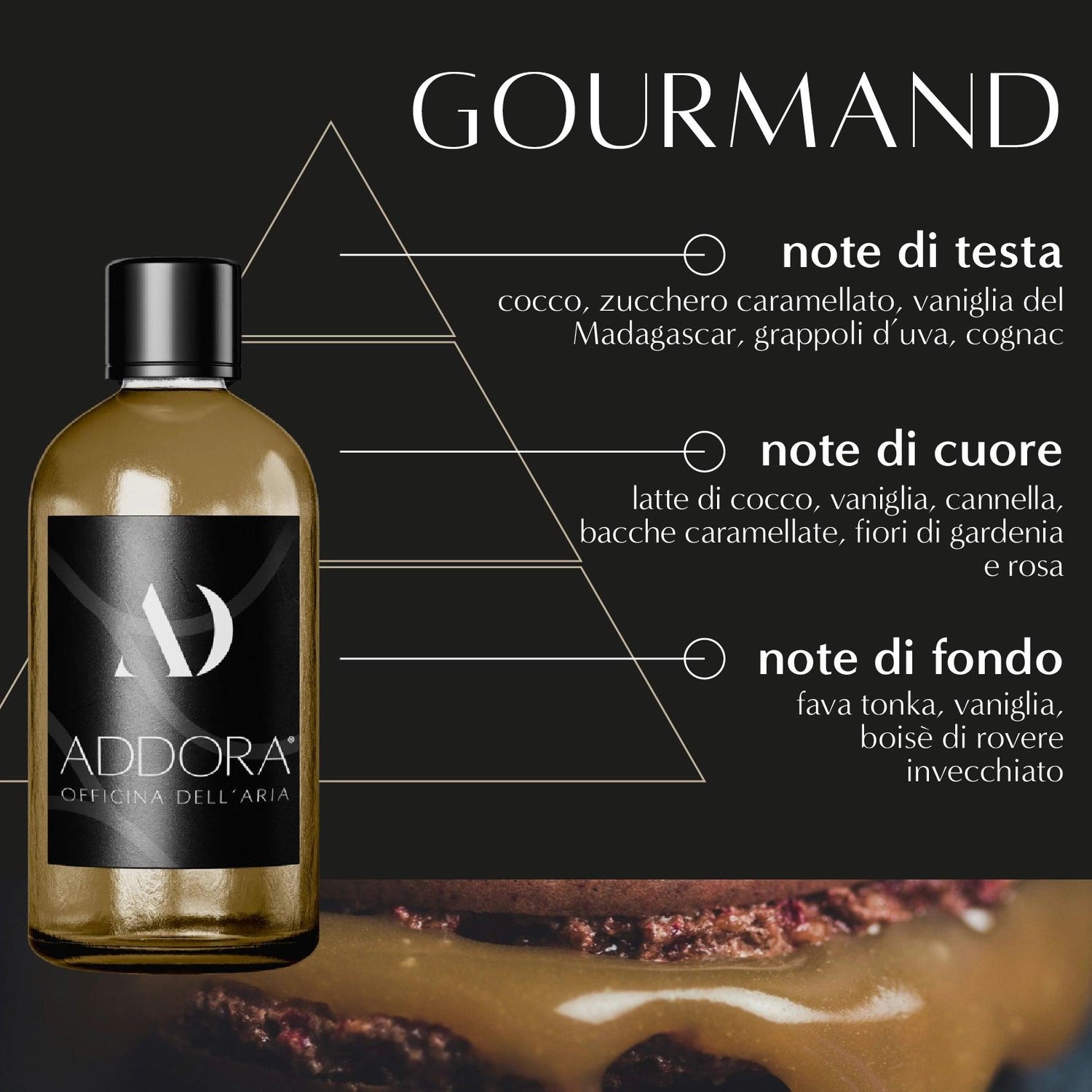 Fragranze | Categoria Gourmand - Addora officina dell'aria