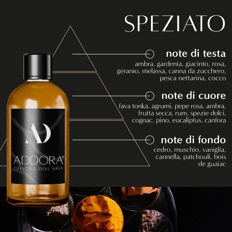 Fragranze | Categoria Speziato - Addora officina dell'aria