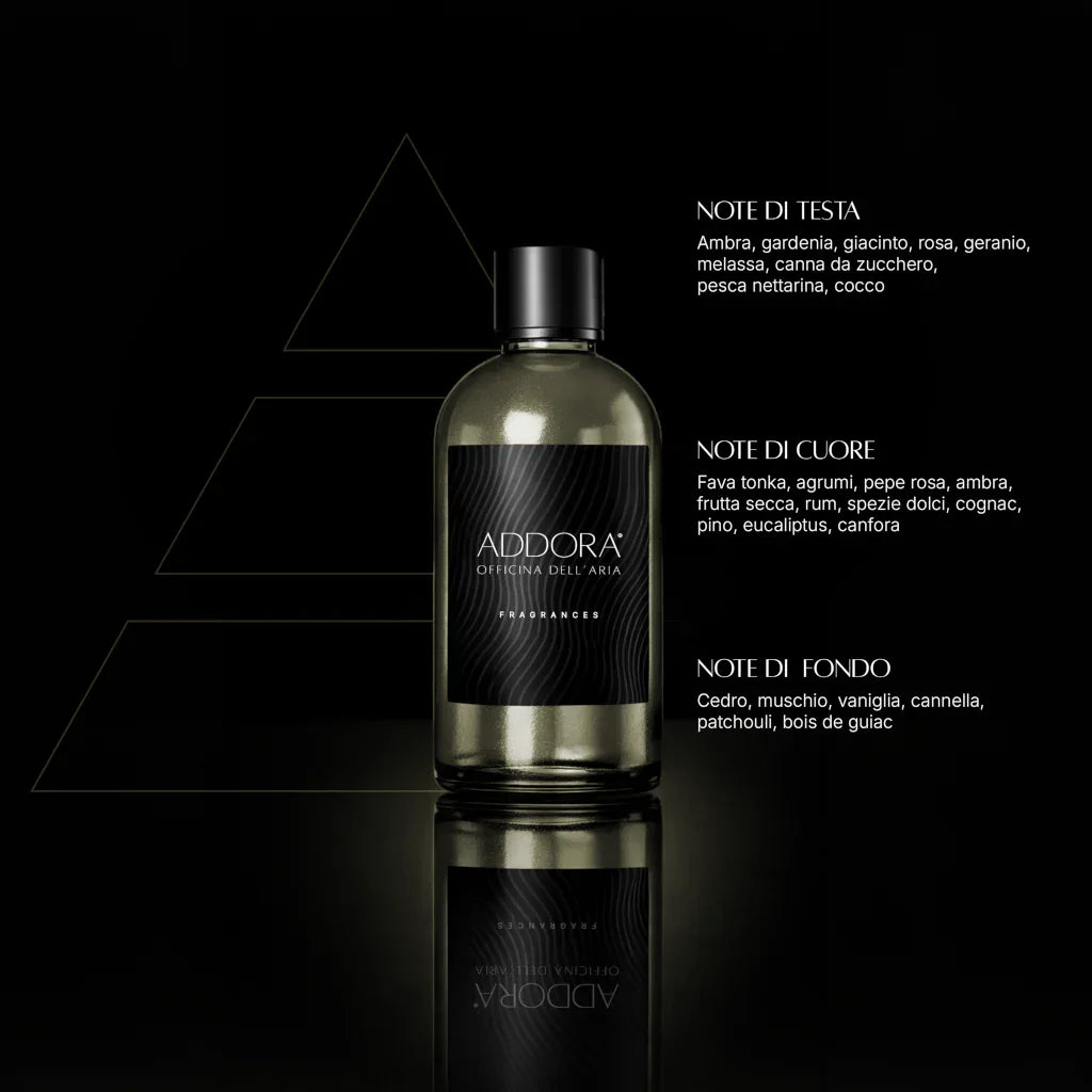 Fragranze | Categoria Ambrato