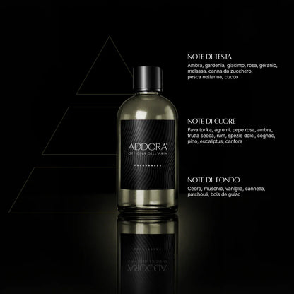 Fragranze | Categoria Ambrato