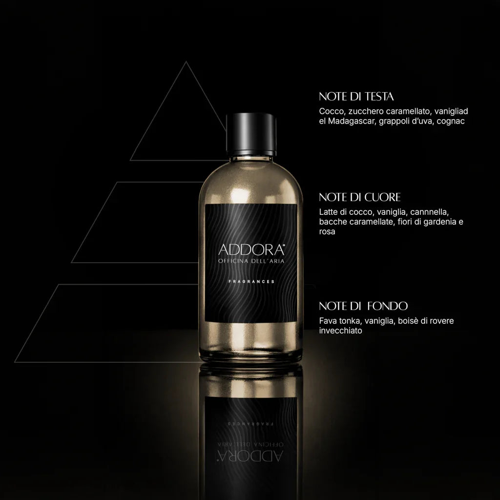 Fragranze | Categoria Gourmand