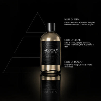 Fragranze | Categoria Gourmand