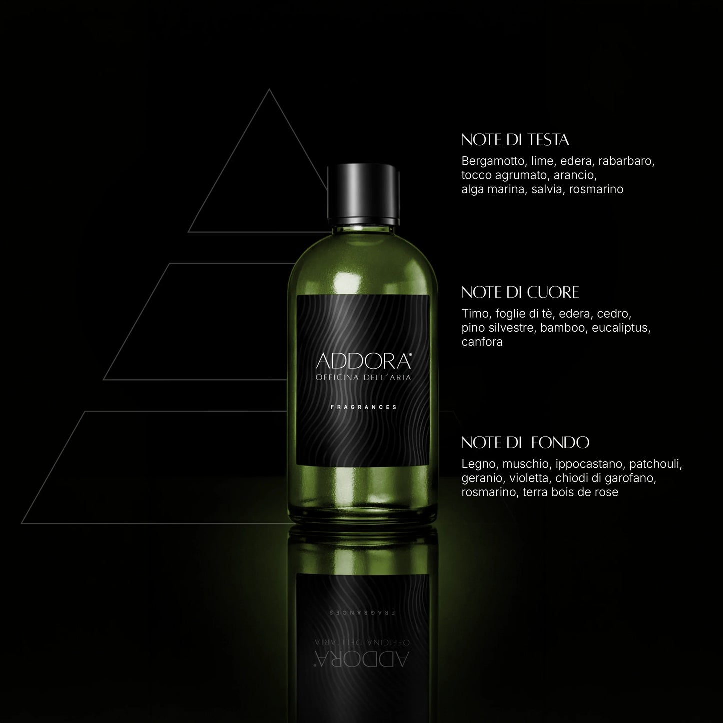 Fragranze | Categoria Green
