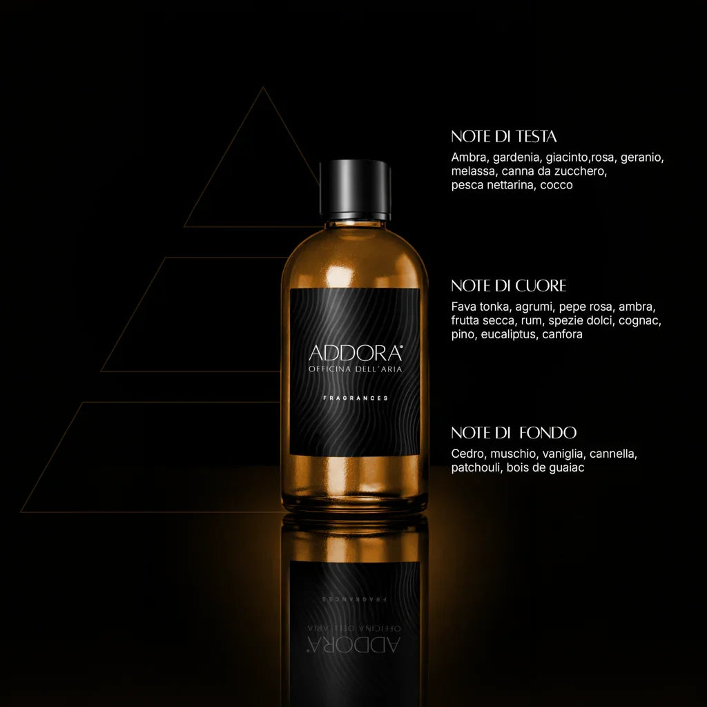 Fragranze | Categoria Speziato